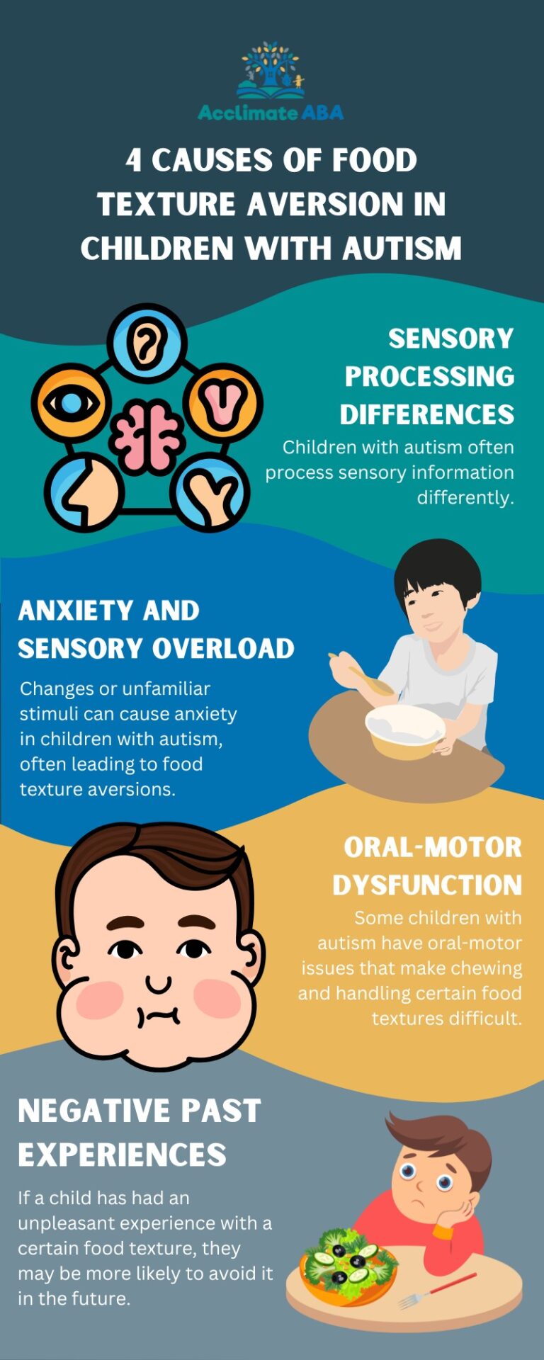 Food Texture Aversion in Autism: Why It Happens & What to Do ...