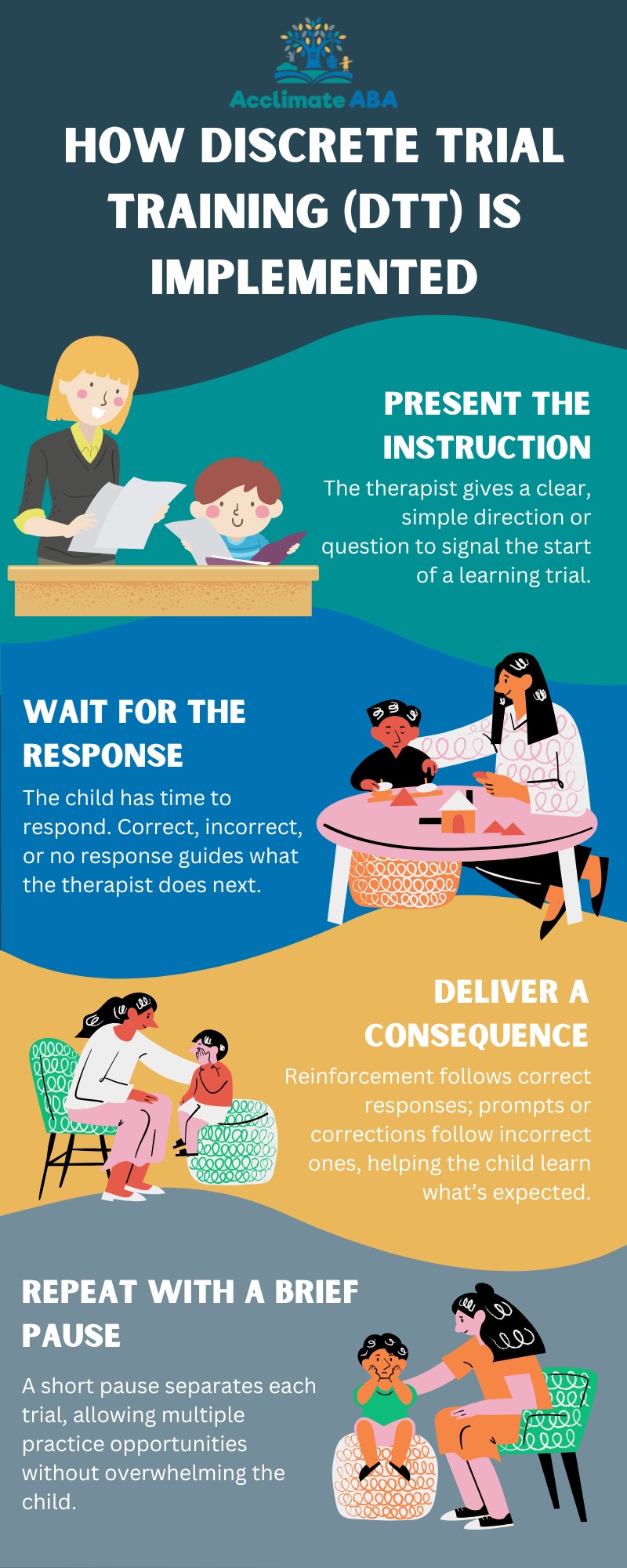 Understanding the Role of Discrete Trial Training in ABA | Acclimate ABA
