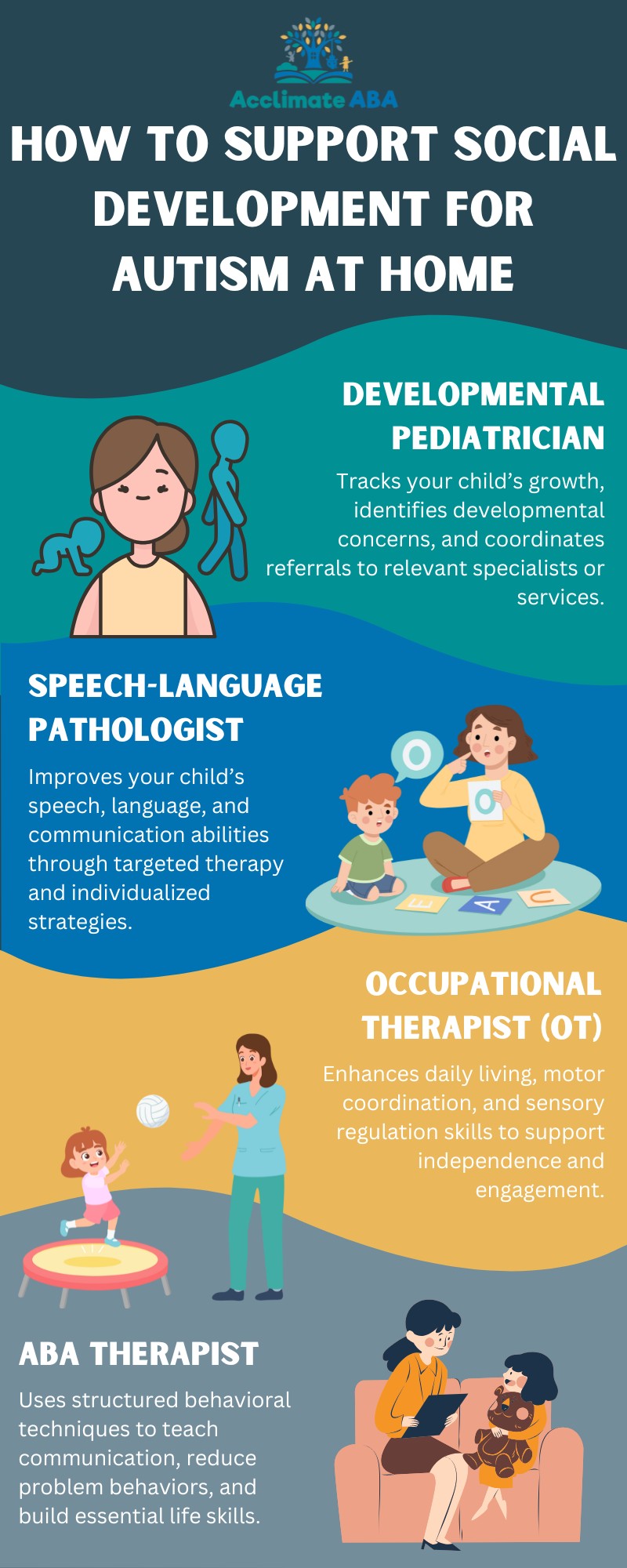 what to do after autism diagnosis