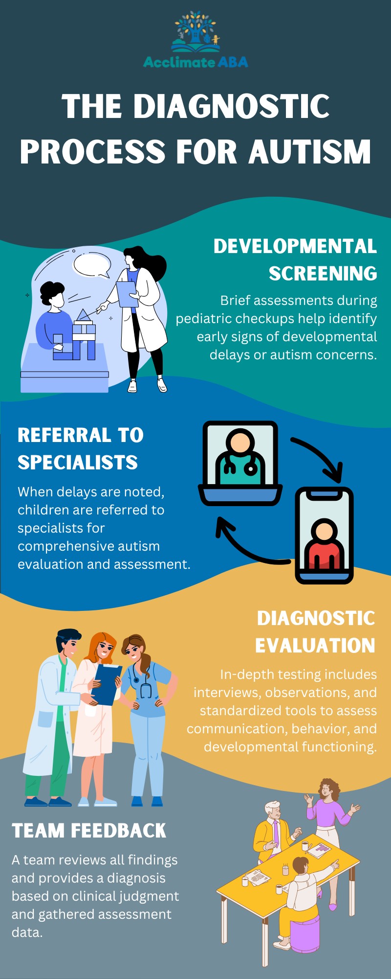_at what age is autism diagnosed
