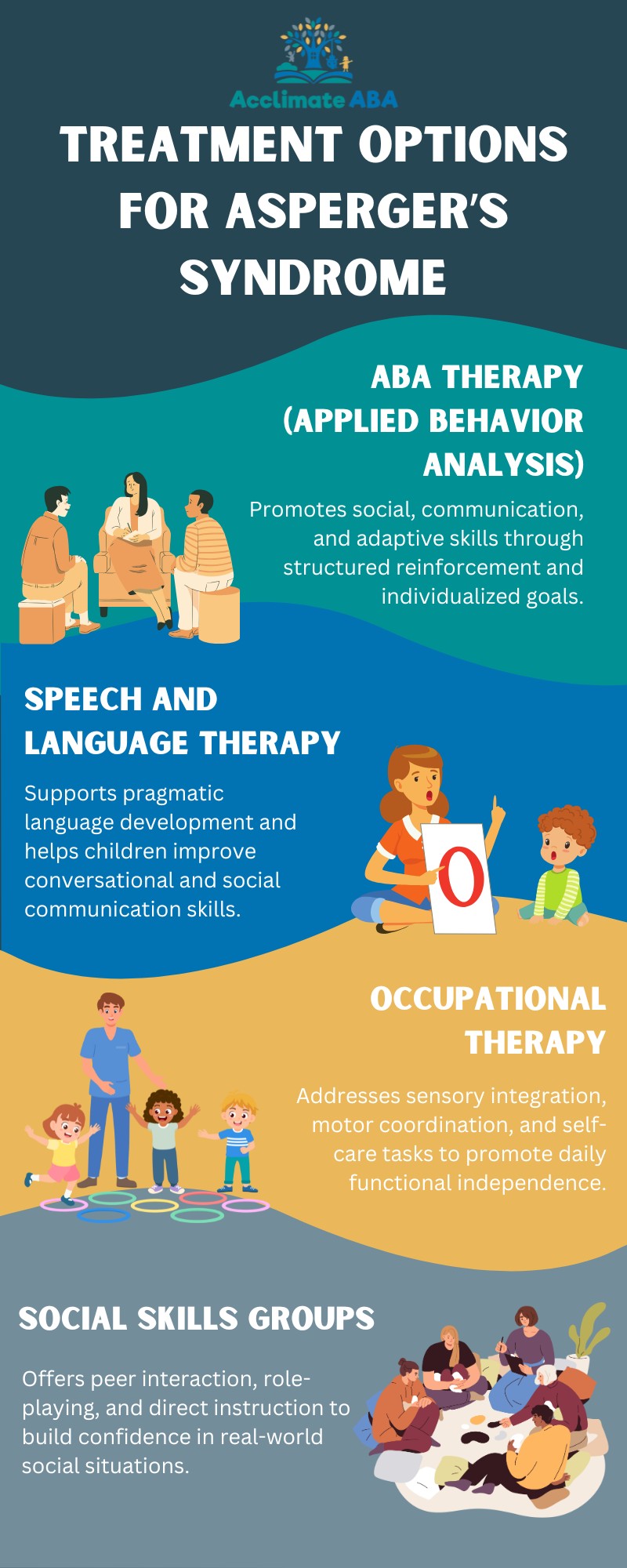 what are the symptoms for aspergers